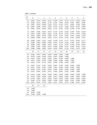 [Wackerly,Mendenhall,Scheaffer]Estadistica_Matematica_con_Aplicaciones.pdf