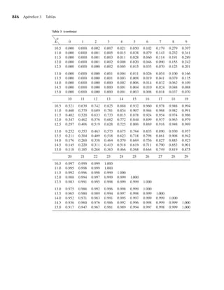 [Wackerly,Mendenhall,Scheaffer]Estadistica_Matematica_con_Aplicaciones.pdf