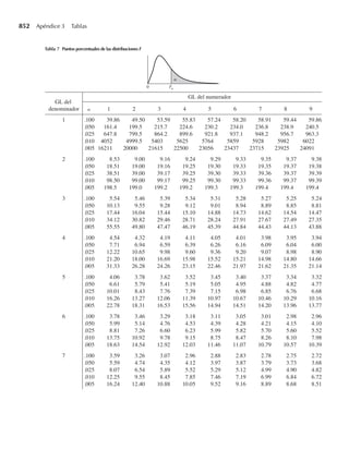[Wackerly,Mendenhall,Scheaffer]Estadistica_Matematica_con_Aplicaciones.pdf
