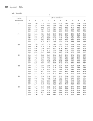 [Wackerly,Mendenhall,Scheaffer]Estadistica_Matematica_con_Aplicaciones.pdf