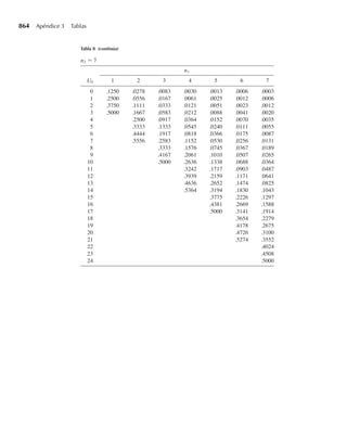 [Wackerly,Mendenhall,Scheaffer]Estadistica_Matematica_con_Aplicaciones.pdf