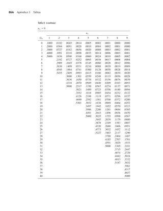 [Wackerly,Mendenhall,Scheaffer]Estadistica_Matematica_con_Aplicaciones.pdf