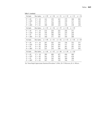 [Wackerly,Mendenhall,Scheaffer]Estadistica_Matematica_con_Aplicaciones.pdf