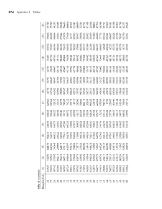 [Wackerly,Mendenhall,Scheaffer]Estadistica_Matematica_con_Aplicaciones.pdf