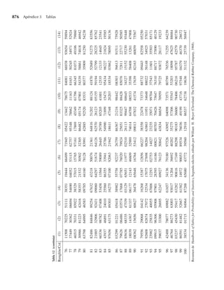 [Wackerly,Mendenhall,Scheaffer]Estadistica_Matematica_con_Aplicaciones.pdf