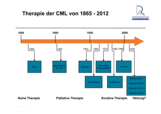 A. Wacker 2014
Therapie der CML von 1865 - 2012
1900 19501850
Arsen
Bestrahlung
der Milz
Busulfan
2000
Hydroxyurea
Stammzell-
transplantation
Interferon-a
Imatinib
Nilotinib (2007)
Dasatinib (2006)
Bosutinib (2013)
Ponatinib (2013)
Palliative Therapie Kurative Therapie Heilung?Keine Therapie
1865 1903 1953 1964 1975 1983 1999 2005
 