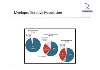 A. Wacker 2014
Myeloproliferative Neoplasien
 