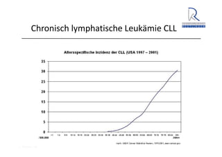 A. Wacker 2014
Chronisch lymphatische Leukämie CLL
 