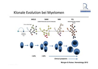 A. Wacker 2014
Klonale Evolution bei Myelomen
Morgan & Kaiser, Hematology 2012
 