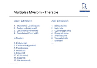 A. Wacker 2014
Multiples Myelom ‐ Therapie
„Neue“ Substanzen:
1. Thalidomid („Contergan“)
2. Bortezomib/Velcade®
3. Lenalidomid/Revlimid®
4. Pomalidomid/Imnovid®
In Studien:
5. Elotuzumab
6. Carfilzomib/Kyprolis®
7. Panobinostat
8. Obatoclax
9. Situximab
10. Quisinostat
11. Ixazomib
12. Daratumumab
„Alte“ Substanzen:
1. Bendamustin
2. Melphalan
3. Cyclophosphamid
4. Dexamethason
5. Anthrazykline
6. Vincaalkaloide
7. Etoposid
….
 