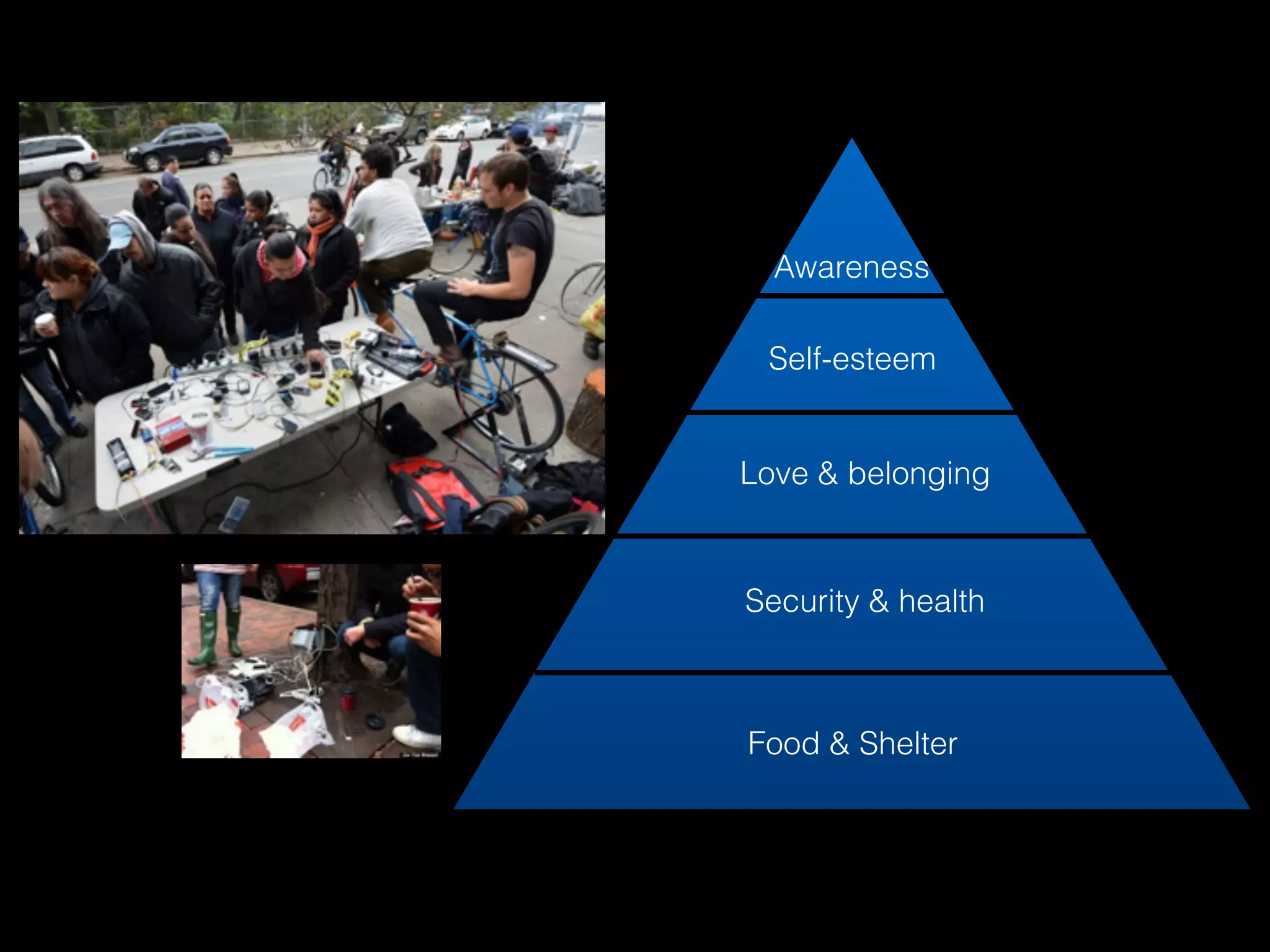 Awareness

 Self-esteem


Love & belonging



Security & health



Food & Shelter
 