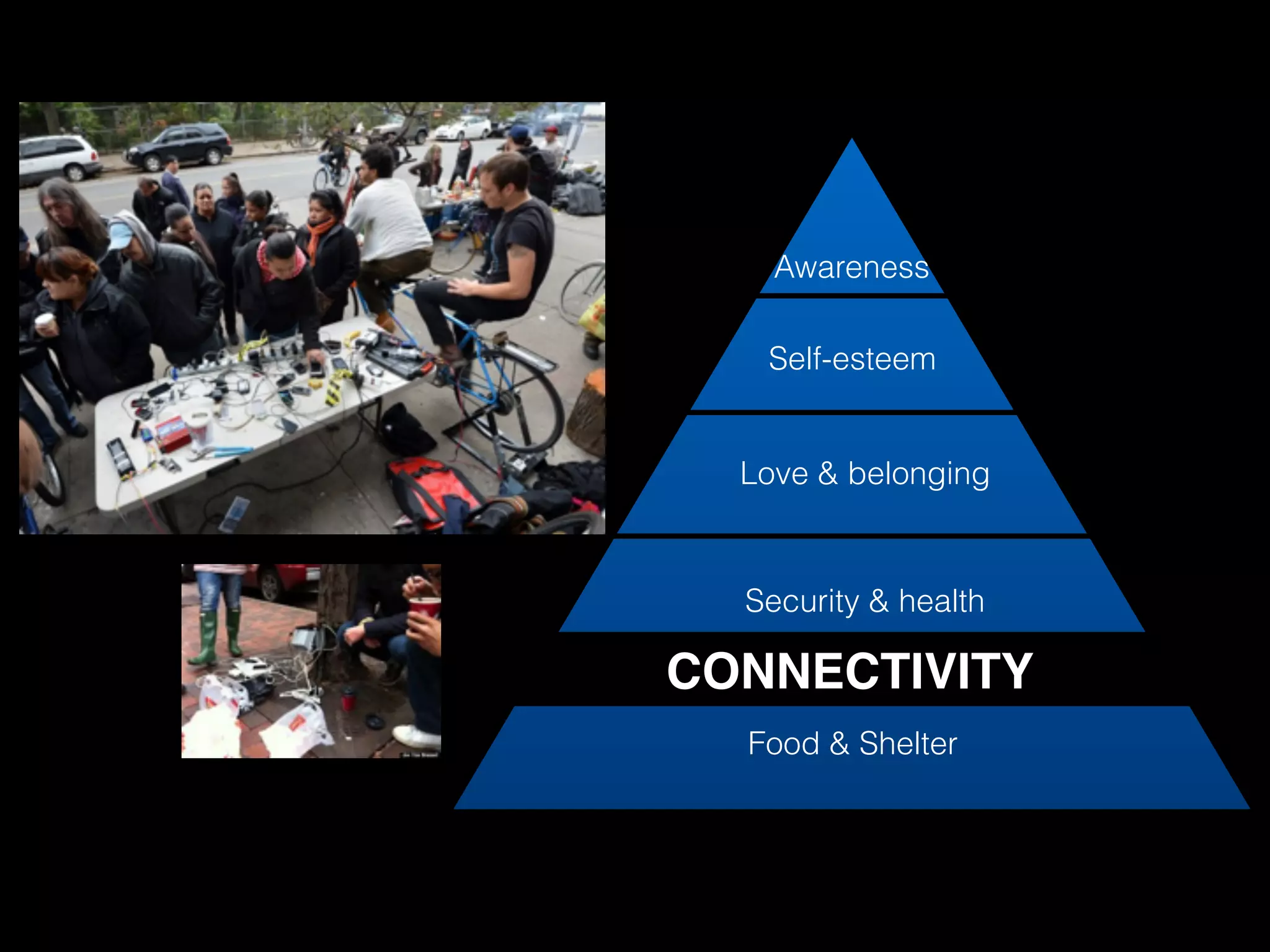 Awareness

   Self-esteem


  Love & belonging



  Security & health

CONNECTIVITY
  Food & Shelter
 