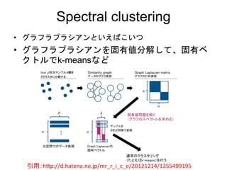 Spectral clustering
• グラフラプラシアンといえばこいつ
• グラフラプラシアンを固有値分解して、固有ベ
クトルでk-meansなど
引用：http://d.hatena.ne.jp/mr_r_i_c_e/20121214/1355499195
 