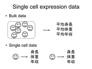 Single cell expression data
• Bulk data
• Single cell data
平均身長
平均体重
平均年収
身長
体重
年収
身長
体重
年収
 