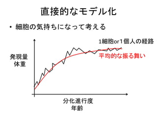 直接的なモデル化
• 細胞の気持ちになって考える
分化進行度
年齢
発現量
体重
1細胞or１個人の経路
平均的な振る舞い
 
