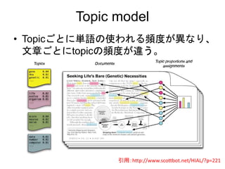 Topic model
• Topicごとに単語の使われる頻度が異なり、
文章ごとにtopicの頻度が違う。
引用：http://www.scottbot.net/HIAL/?p=221
 