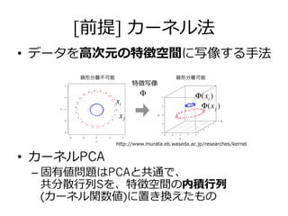 [前提] カーネル法
•  データを⾼高次元の特徴空間に写像する⼿手法
•  カーネルPCA
– 固有値問題はPCAと共通で、
共分散⾏行行列列Sを、特徴空間の内積⾏行行列列
(カーネル関数値)に置き換えたもの
http://www.murata.eb.waseda.ac.jp/researches/kernel
xi
xj
Φ
特徴写像
Φ(xi )
Φ(xj )
 