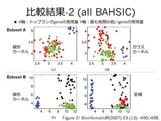 ⽐比較結果-2 (all BAHSIC)
線形
カーネル
ガウス
カーネル
距離離線形
カーネル
Dataset A
Dataset B
★ X軸：トップランクgeneの発現量量 Y軸：最も相関の低いgeneの発現量量
Figure 2/ Bioinformatics (2007) 23 (13): i490-i498.
 