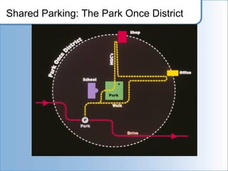 Shared Parking: The Park Once District
 