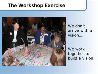 The Workshop Exercise



                        We don’t
                        arrive with a
                        vision…


                        We work
                        together to
                        build a vision.
 