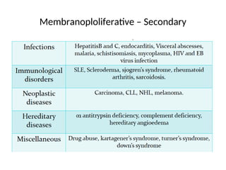 Membranoploliferative – Secondary
 