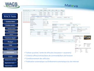 via applications externes (DMS, TMS, ...)LocationOccasionCréation ordres par les clients