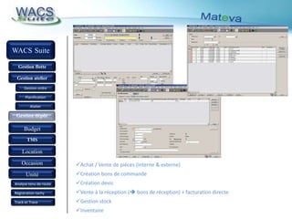 Dans  la propreentreprise		& partie du ‘supply chain’