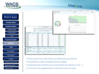 ModulesModulesLa bienvenue Mr. Tronckay,Rüttchen           onlineWACSSUITEOrderbeheerGestion flotteLocationGestion atelierVlootbeheerGestion ordreVlootbeheerPlanificationGestion  stockBudgetBudgetTMSTMSDAF - unitDAF - unitMembership:Silver      Gold      EliteUnitéAnalyse tenu de routeRégistration tachyTrack et TraceRentalShort/long