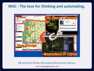 WAC - The love for thinking and automating.
www.wirelessapplications.com
C4 stands for Create, Conceptual, Connection, Canvas.
 