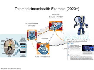 Telemedicine/mhealth Example (2020+)
m-health
Service Provider
Mobile Network
Operator
Care Professional (specialist)
Pati...