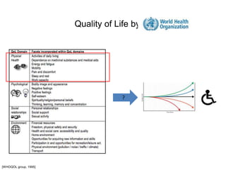 Quality of Life by
[WHOQOL group, 1995]
?
 