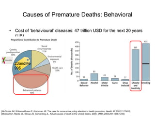 Causes of Premature Deaths: Behavioral
• Cost of ‘behavioural’ diseases: 47 trillion USD for the next 20 years
(US)
[McGin...