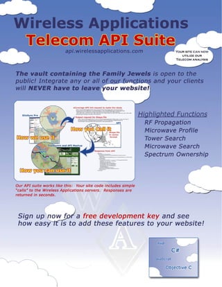 WAC Telecom API Suite