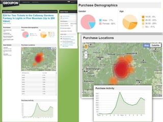 Groupon Merchant CenterDominant Players in the SpaceGroupon redefining what travel is “Anytime you leave your front door”, Rob Solomon, President & COOLivingSocialone deal per daySocial ensures your content created is in the right context, appears in the right venues, and supports consumer intent.