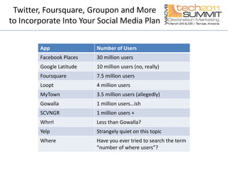 Twitter, Foursquare, Groupon and More to Incorporate Into Your Social Media Plan