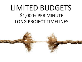 LIMITED BUDGETS
   $1,000+ PER MINUTE
 LONG PROJECT TIMELINES
 
