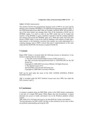 Comparative study on the processing of RDF in PHP    11


Table 2. SPARQL Implementation
The interface between the programming language (such as PHP in our case) and the
database query language (SPARQL) is an application programming interface (API). A
few PHP-based open-source RDF APIs are available, and RAP (RDF API for PHP) is
one of the most mature one amongst them. One of the limitations of RAP was its
SPARQL engine. It is built to work on any RDF model that can be loaded into
memory. Using SPARQL to query a database required to load the complete database
into memory and execute the SPARQL query on it. While this works well with some
dozens of RDF triples, it can not be used for databases with millions of triple data -
main memory is one limitation, execution time another one (code implemented in a
scripting language such as PHP is slower than pure C implementations of the same
code) and here RAPTOR wins because of speed of RASCAL.


7. License

Raptor RDF Library is licensed under the following licenses as alternatives, if one
license is selected, that one alone applies.
          1. The GNU Lesser General Public License (LGPL) Version 2.1
          See http://www.gnu.org/copyleft/lesser.html or COPYING.LIB for the full
          license text.
          Copyright (C) 2000-2005 University of Bristol. All Rights Reserved.
          2. The Apache License V2.0
          See LICENSE-2.0.txt for the full license text.
          Copyright (C) 2000-2005 University of Bristol.

RAP can be used under the terms of the GNU LESSER GENERAL PUBLIC
LICENSE (LGPL).

ARC is available under the W3C Software License and, since 2009, also under the
GPL (version 2 and 3).




8. Conclusions

A common complaint about the RDF/XML syntax in the XML-literate communities
is the lack of a simple PHP parser. While Raptor does the job perfectly, it almost
demands root access to install, and doesn’t run on the Windows platform without
cygwin.
ARC tends to be a bit faster and easier to use than RAP but it lacks some features.
The best alternative for PHP is RAP, but that is often claimed to be too slow or there
are problems understanding and using the API.
 
