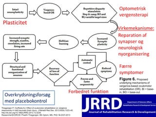 Thiagarajan P, Ciuffreda KJ. Effect of oculomotor rehabilitation on vergence 
responsivity in mild traumatic brain injury. J Rehabil Res Dev. 2013;50(9):1223–40. 
http://dx.doi.org/10.1682/JRRD.2012.12.0235 
ResearcherID/ORCID: Preethi Thiagarajan, BS Optom, MS, PhD: M-2337-2013 
Figure 6. Proposed 
underlying mechanisms of 
vergence-based oculomotor 
rehabilitation (OR). BI = base-in, 
BO = base-out. 
15 
Plasticitet 
Optometrisk 
vergensterapi 
Virkemekanisme: 
Reparation af 
synapser og 
neurologisk 
nyorganisering 
Overkrydsningsforsøg 
med placebokontrol 
Færre 
symptomer 
Forbedret funktion 
 