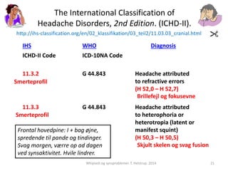 The International Classification of 
Headache Disorders, 2nd Edition. (ICHD-II). 
http://ihs-classification.org/en/02_klassifikation/03_teil2/11.03.03_cranial.html 
IHS WHO Diagnosis 
ICHD-II Code ICD-10NA Code 
11.3.2 G 44.843 Headache attributed 
to refractive errors 
(H 52,0 – H 52,7) 
Smerteprofil 
11.3.3 G 44.843 Headache attributed 
to heterophoria or 
heterotropia (latent or 
manifest squint) 
(H 50,3 – H 50,5) 
Whiplash og synsproblemer. T. Helstrup. 2014 21 
Smerteprofil 
Brillefejl og fokusevne 
Skjult skelen og svag fusion 
Frontal hovedpine: I + bag øjne, 
spredende til pande og tindinger. 
Svag morgen, værre op ad dagen 
ved synsaktivitet. Hvile lindrer. 
 