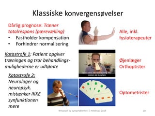 Klassiske konvergensøvelser 
Dårlig prognose: Træner 
totalrespons (pærevælling) 
• Fastholder kompensation 
• Forhindrer normalisering 
Alle, inkl. 
fysioterapeuter 
Øjenlæger 
Orthoptister 
Optometrister 
Katastrofe 1: Patient opgiver 
træningen og tror behandlings-mulighederne 
Whiplash og synsproblemer. T. Helstrup. 2014 28 
er udtømte 
Katastrofe 2: 
Neurologer og 
neuropsyk. 
mistænker IKKE 
synfunktionen 
mere 
 