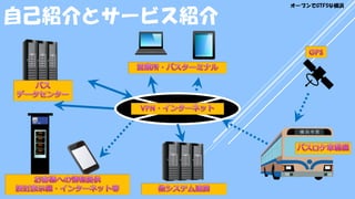 自己紹介とサービス紹介
オープンでGTFSな横浜
 