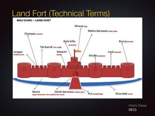 Hrishi Desai
0813
Land Fort (Technical Terms)
 
