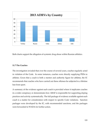 
	
  
	
   133	
  
Both charts support the allegation of systemic drug abuse within Russian athletics.
11.7 The Coaches
The investigation revealed that over the course of several years, coaches regularly acted
in violation of the Code. In some instances, coaches were directly supplying PEDs to
athletes. Given that a coach is both a mentor and authority figure for athletes, the IC
recommends that coaches who have carried out these offenses be subjected to a lifetime
ban from sport.
A summary of the evidence against each coach is provided where it implicates coaches
in a wider conspiracy or demonstrates how ARAF is responsible for supporting doping
practices and activity systematically. The full package of evidence available against each
coach is a matter for consideration with respect to specific Code violations. Sanction
packages were developed by the IC, with recommended sanctions, and the packages
were forwarded to WADA for further action.
0	
  
10	
  
20	
  
30	
  
40	
  
50	
  
60	
  
Turkey	
   Russia	
   India	
   China	
   USA	
  
2013 ADRVs by Country
 
