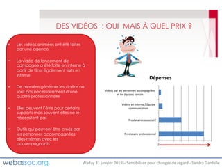 Waday	31	janvier	2019	– Sensibiliser	pour	changer	de	regard	- Sandra	Gardelle
DES VIDÉOS : OUI MAIS À QUEL PRIX ?
• Les vidéos animées ont été faites
par une agence
• La vidéo de lancement de
campagne a été faite en interne à
partir de films également faits en
interne
• De manière générale les vidéos ne
sont pas nécessairement d’une
qualité professionnelle
• Elles peuvent l’être pour certains
supports mais souvent elles ne le
nécessitent pas
• Outils qui peuvent être créés par
les personnes accompagnées
elles-mêmes avec les
accompagnants 0 1000 2000 3000 4000 5000 6000 7000
Prestataire	professionnel
Prestataires	associatif
Vidéos	en	interne	/	Equipe	
communication	
Vidéos	par	les	personnes	accompagnées	
et	les	équipes	terrain	
Dépenses	
 