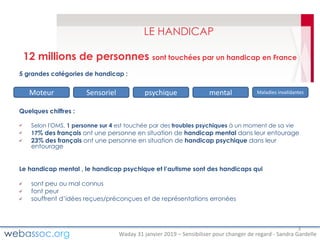 Waday	31	janvier	2019	– Sensibiliser	pour	changer	de	regard	- Sandra	Gardelle
LE HANDICAP
12 millions de personnes sont touchées par un handicap en France
5 grandes catégories de handicap :
Quelques chiffres :
Selon l'OMS, 1 personne sur 4 est touchée par des troubles psychiques à un moment de sa vie
17% des français ont une personne en situation de handicap mental dans leur entourage
23% des français ont une personne en situation de handicap psychique dans leur
entourage
Le handicap mental , le handicap psychique et l’autisme sont des handicaps qui
sont peu ou mal connus
font peur
souffrent d’idées reçues/préconçues et de représentations erronées
3
Moteur Sensoriel psychique mental Maladies	invalidantes
 