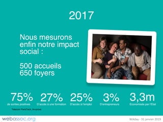 25	janvier	2018	– #WAdayWAday	- 31	janvier	2019
2017
Nous mesurons
enfin notre impact
social :
500 accueils
650 foyers
75% 27% 25% 3% 3,3mde sorties positives D’accès à une formation D’accès à l’emploi D’entrepreneurs Economisés par l’Etat
Telecom ParisTech, Im-prove
 
