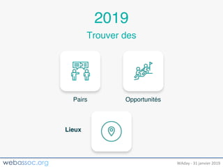 25	janvier	2018	– #WAdayWAday	- 31	janvier	2019
2019
Pairs
Lieux
Opportunités
Trouver des
 