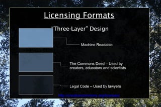 Licensing Formats “ Three-Layer” Design Legal Code – Used by lawyers The Commons Deed – Used by creators, educators and scientists Machine Readable http://creativecommons.org/licenses/ 