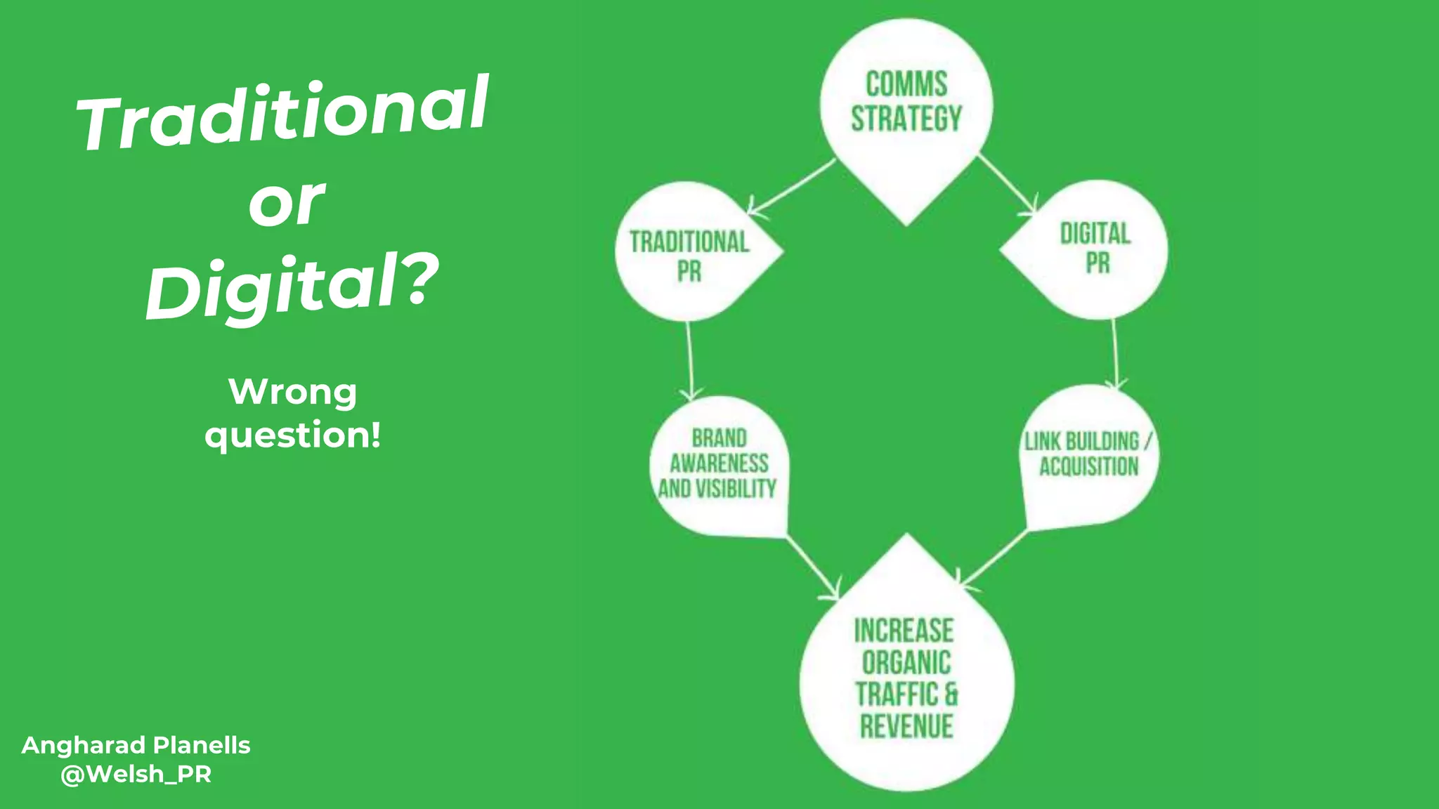 Angharad Planells
@Welsh_PR
Wrong
question!
 