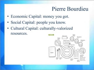 Pierre Bourdieu
• Economic Capital: money you got.
• Social Capital: people you know.
• Cultural Capital: culturally-valorized
  resources.
 